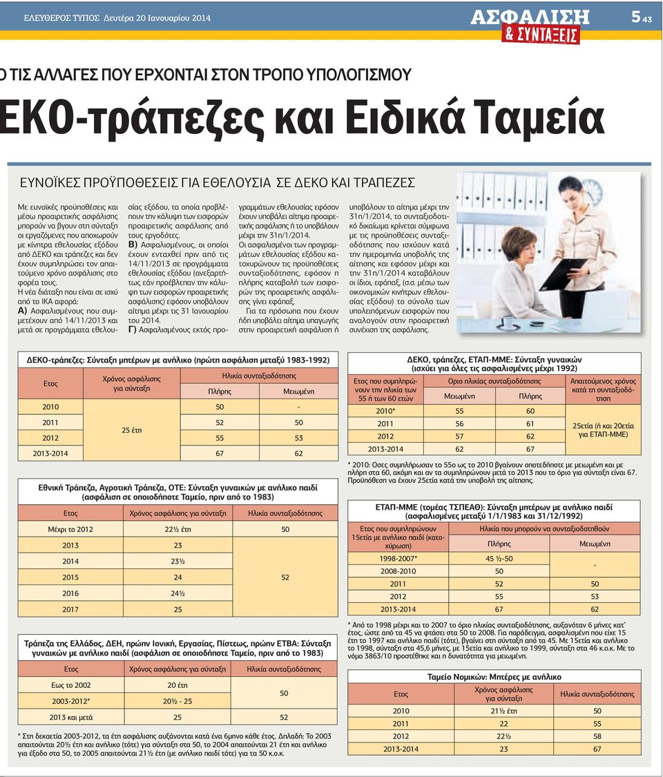 χρόνο ασφάλισης στο φορέα τους.