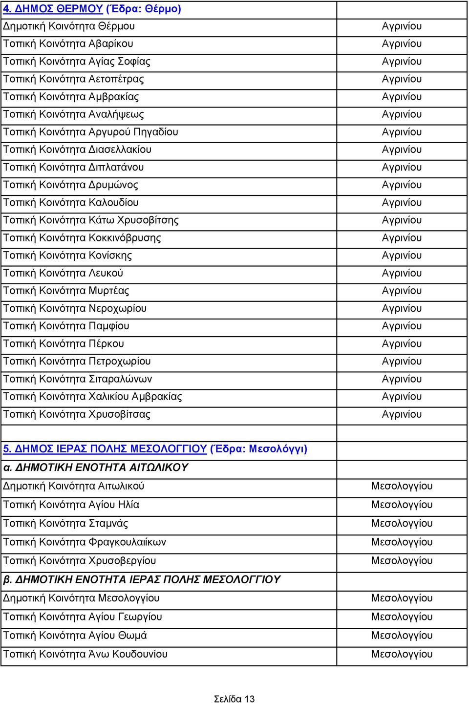 Κοκκινόβρυσης Τοπική Κοινότητα Κονίσκης Τοπική Κοινότητα Λευκού Τοπική Κοινότητα Μυρτέας Τοπική Κοινότητα Νεροχωρίου Τοπική Κοινότητα Παμφίου Τοπική Κοινότητα Πέρκου Τοπική Κοινότητα Πετροχωρίου