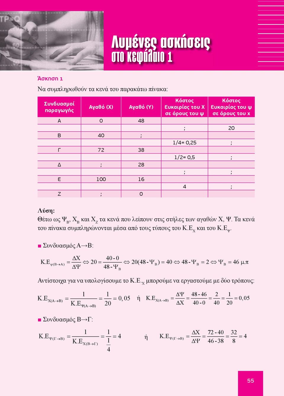 Τα κενά του πίνακα συμπληρώνονται μέσα από τους τύπους του Κ.Ε Χ και του Κ.Ε Ψ. υνδυασμός Α Β: Χ 40-0 ΚΕ. = 20 = 20(48 - Ψ ) = 40 48 - Ψ = 2 Ψ = 46 µπ.
