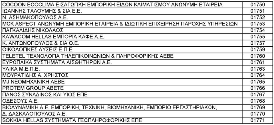 ΧΡΗΣΤΟΣ 01764 MJ ΝΕΟΜΗΧΑΝΙΚΗ ΑΕΒΕ 01765 PROTEM GROUP ΑΒΕΤΕ 01766 ΠΑΝΟΣ ΣΥΝΑΔΙΝΟΣ ΚΑΙ ΥΙΟΣ ΕΠΕ 01767 ΟΔΕΣΟΥΣ Α.Ε. 01768 ΒΙΟΔΥΝΑΜΙΚΗ Α.Ε. ΕΜΠΟΡΙΚΗ, ΤΕΧΝΙΚΗ, ΒΙΟΜΗΧΑΝΙΚΗ, ΕΜΠΟΡΙΟ ΕΡΓΑΣΤΗΡΙΑΚΩΝ, 01769 Δ.