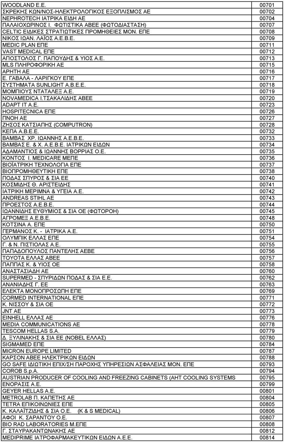 ΓΑΒΑΛΑ - ΛΑΡΙΓΚΟΥ ΕΠΕ 00717 ΣΥΣΤΗΜΑΤΑ SUNLIGHT Α.Β.Ε.Ε. 00718 ΜΟΜΠΙΟΥΣ ΝΤΑΤΑΛΕΞ Α.Ε. 00719 NOVAMEDICA Ι.ΤΣΑΚΑΛΙΔΗΣ ΑΒΕΕ 00720 ADAPT IT A.E. 00723 HOSPITECNICA ΕΠΕ 00726 ΠΝΟΗ ΑΕ 00727 ΖΗΣΟΣ ΚΑΤΣΙΑΠΗΣ (COMPUTRON) 00728 ΚΕΠΑ A.