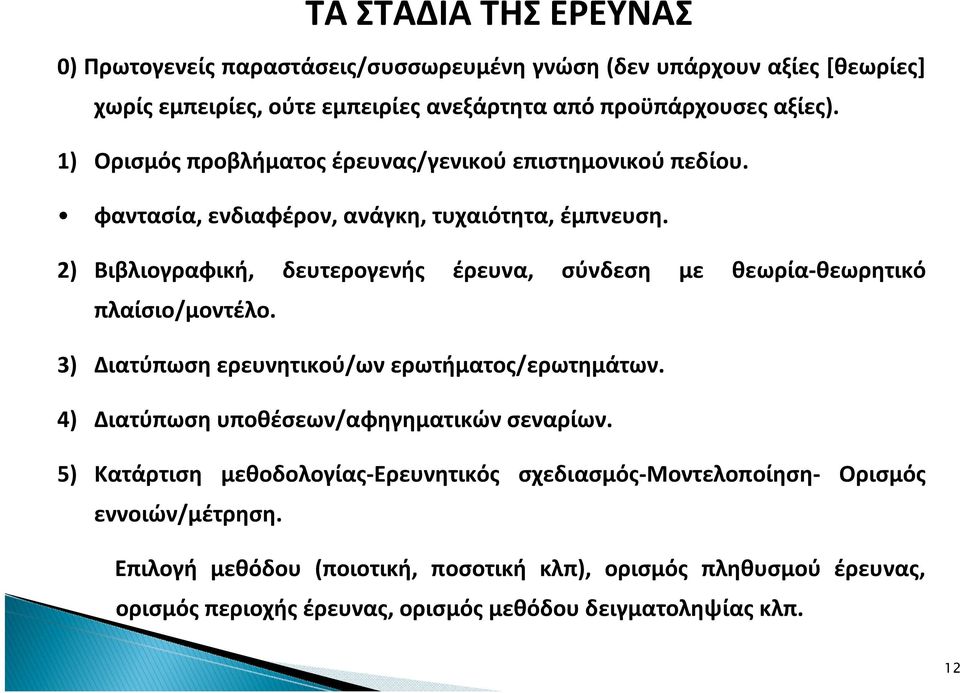 2) Βιβλιογραφική, δευτερογενής έρευνα, σύνδεση με θεωρία-θεωρητικό πλαίσιο/μοντέλο. 3) Διατύπωση ερευνητικού/ων ερωτήματος/ερωτημάτων.