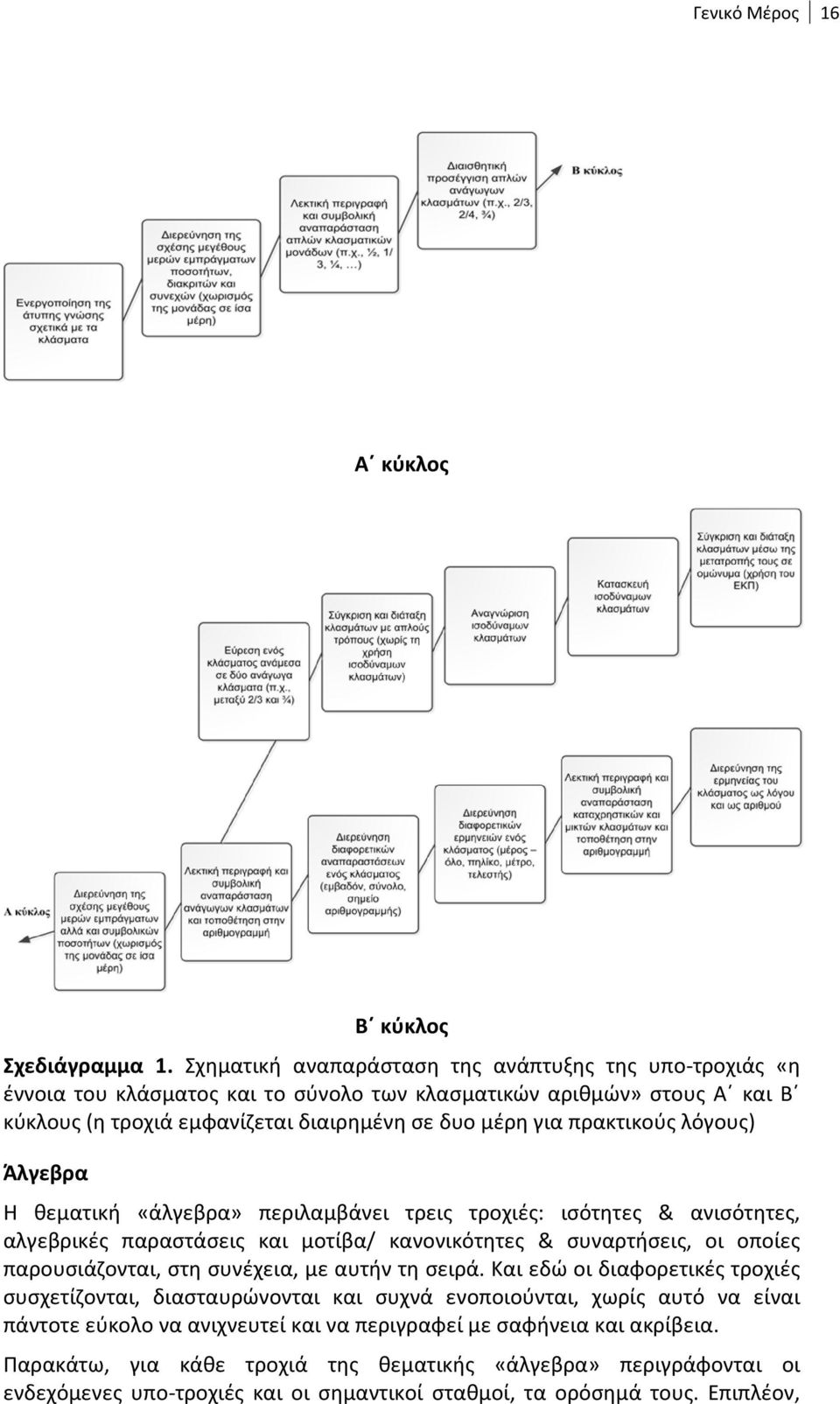 πρακτικούς λόγους) Άλγεβρα Η θεματική «άλγεβρα» περιλαμβάνει τρεις τροχιές: ισότητες & ανισότητες, αλγεβρικές παραστάσεις και μοτίβα/ κανονικότητες & συναρτήσεις, οι οποίες παρουσιάζονται, στη