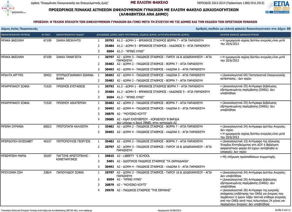 59452 ΣΠΥΡΙΔΟΓΙΑΝΝΑΚΗ ΙΩΑΝΝΑ- ΦΑΝΗ 3 30492 Α2 - ΔΟΜΗ 4 - ΠΑΙΔΙΚΟΣ ΣΤΑΘΜΟΣ - ΛΑΔΩΝΑ 5 - ΑΓΙΑ 1 30492 Α2 - ΔΟΜΗ 4 - ΠΑΙΔΙΚΟΣ ΣΤΑΘΜΟΣ - ΛΑΔΩΝΑ 5 - ΑΓΙΑ 2 35482 Α2 - ΔΟΜΗ 2 - ΠΑΙΔΙΚΟΣ ΣΤΑΘΜΟΣ - ΒΟΡΡΑ 7 -