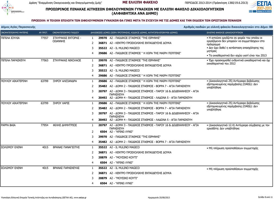 Α2 - ΠΑΙΔΙΚΟΣ ΣΤΑΘΜΟΣ " Η ΧΩΡΑ ΤΗΣ ΜΑΙΡΗ ΠΟΠΠΙΝΣ" 2 35482 Α2 - ΔΟΜΗ 2 - ΠΑΙΔΙΚΟΣ ΣΤΑΘΜΟΣ - ΒΟΡΡΑ 7 - ΑΓΙΑ 3 20797 Α2 - ΔΟΜΗ 3 - ΠΑΙΔΙΚΟΣ ΣΤΑΘΜΟΣ - ΠΑΡΟΥ 16 & ΔΩΔΕΚΑΝΗΣΟΥ - ΑΓΙΑ 4 30492 Α2 - ΔΟΜΗ 4 -