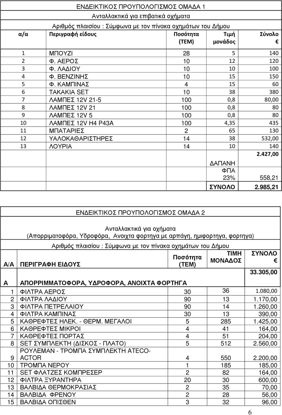 ΚΑΜΠΙΝΑΣ 4 15 60 6 ΤΑΚΑΚΙΑ SET 10 38 380 7 ΛΑΜΠΕΣ 12V 21-5 100 0,8 80,00 8 ΛΑΜΠΕΣ 12V 21 100 0,8 80 9 ΛΑΜΠΕΣ 12V 5 100 0,8 80 10 ΛΑΜΠΕΣ 12V Η4 P43A 100 4,35 435 11 ΜΠΑΤΑΡΙΕΣ 2 65 130 12