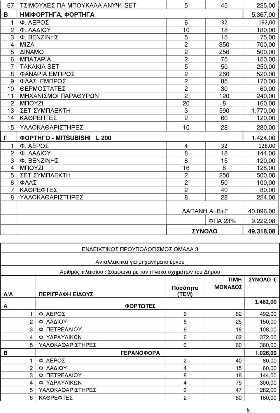 ΜΗΧΑΝΙΣΜΟΙ ΠΑΡΑΘΥΡΩΝ 2 120 240,00 12 ΜΠΟΥΖΙ 20 8 160,00 13 ΣΕΤ ΣΥΜΠΛΕΚΤΗ 3 590 1.770,00 14 ΚΑΘΡΕΠΤΕΣ 2 60 120,00 15 ΥΑΛΟΚΑΘΑΡΙΣΤΗΡΕΣ 10 28 280,00 Γ ΦΟΡΤΗΓΟ - MITSUBISHI L 200 1.424,00 1 Φ.