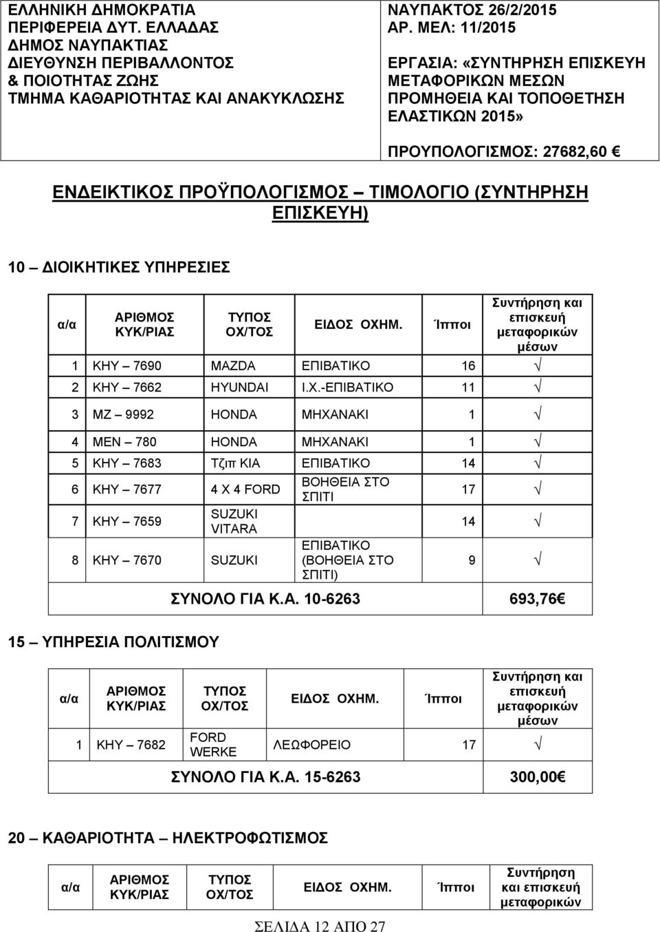 ΥΠΗΡΕΣΙΕΣ α/α ΑΡΙΘΜΟΣ ΚΥΚ/ΡΙΑΣ ΤΥΠΟΣ ΟΧ/