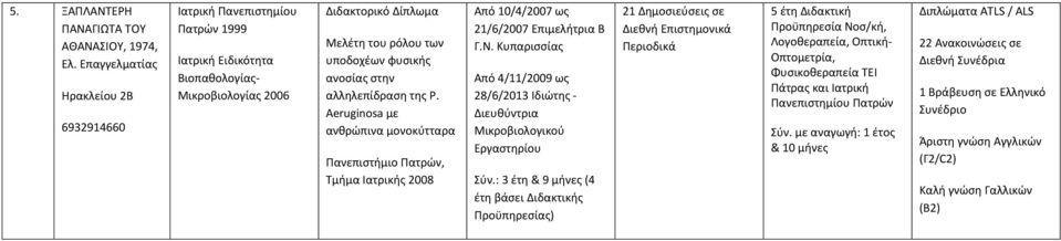 αλληλεπίδραση της P. Aeruginosa με ανθρώπινα μονοκύτταρα Πανεπιστήμιο Πατρών, Τμήμα Ιατρικής 2008 Από 10/4/2007 ως 21/6/2007 Επιμελήτρια Β Γ.Ν.