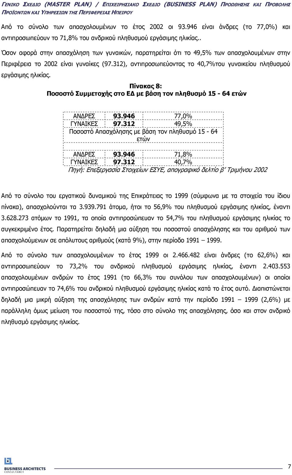 312), αντιπροσωπεύοντας το 40,7%του γυναικείου πληθυσµού εργάσιµης ηλικίας. Πίνακας 8: Ποσοστό Συµµετοχής στο Ε µε βάση τον πληθυσµό 15-64 ετών ΑΝ ΡΕΣ 93.946 77,0% ΓΥΝΑΙΚΕΣ 97.