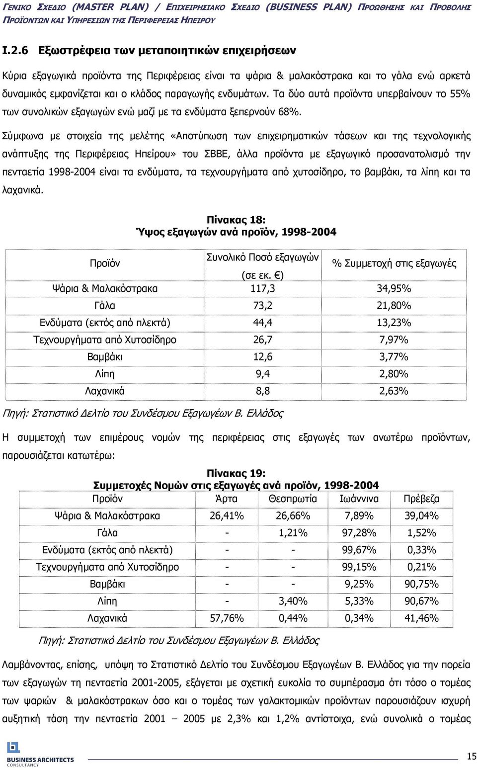 Σύµφωνα µε στοιχεία της µελέτης «Αποτύπωση των επιχειρηµατικών τάσεων και της τεχνολογικής ανάπτυξης της Περιφέρειας Ηπείρου» του ΣΒΒΕ, άλλα προϊόντα µε εξαγωγικό προσανατολισµό την πενταετία