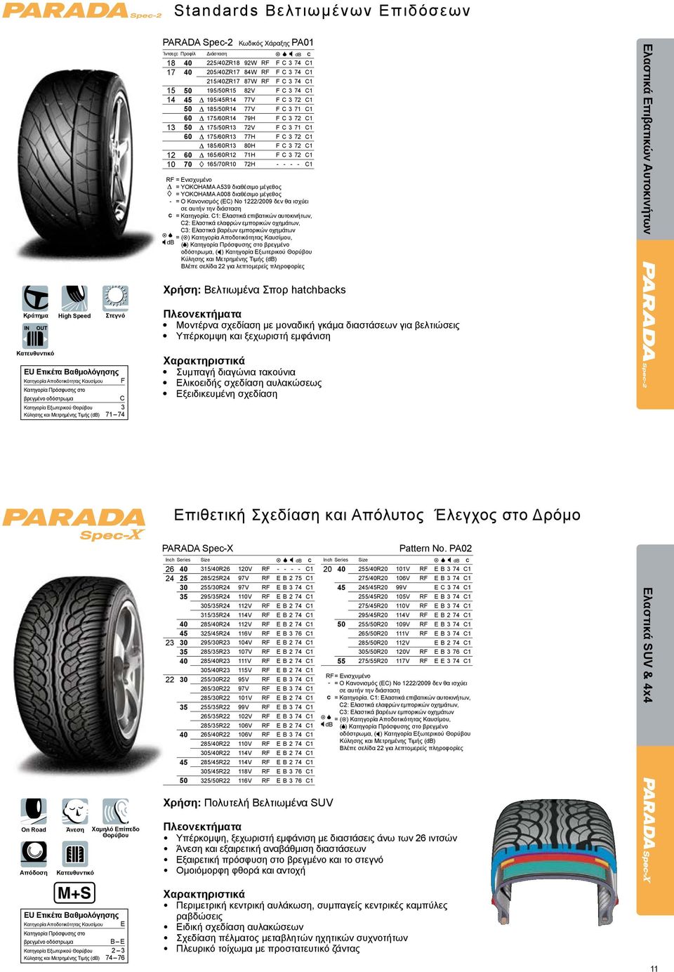 3 72 C1 13 50 175/50R13 72V F C 3 71 C1 60 175/60R13 77H F C 3 72 C1 185/60R13 80H F C 3 72 C1 12 60 165/60R12 71H F C 3 72 C1 10 70 165/70R10 72H - - - - C1 RF = Ενισχυμένο = YOKOHAMA A539 διαθέσιμο