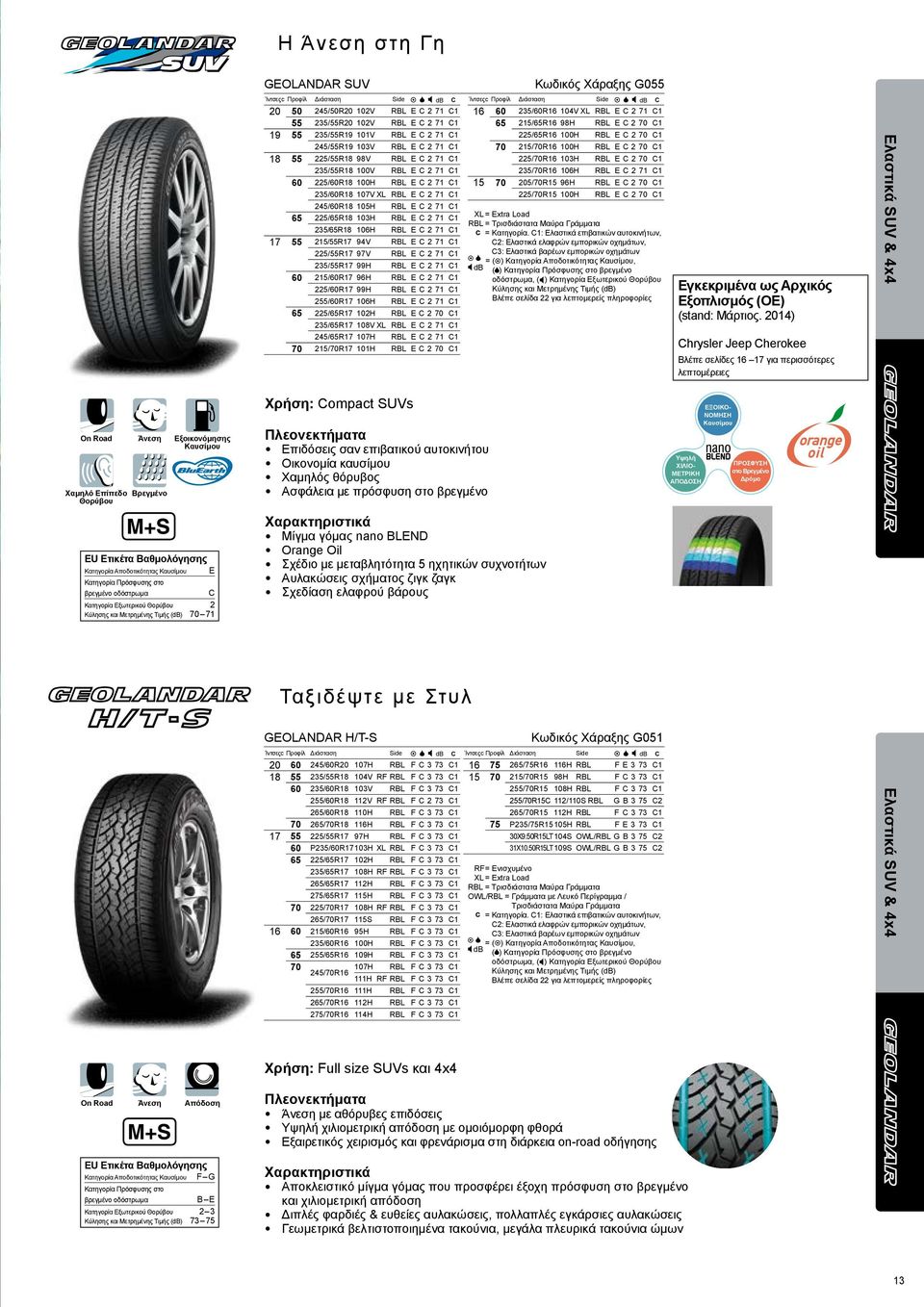 RBL E C 2 71 C1 60 225/60R18 100H RBL E C 2 71 C1 235/60R18 107V XL RBL E C 2 71 C1 245/60R18 105H RBL E C 2 71 C1 65 225/65R18 103H RBL E C 2 71 C1 235/65R18 106H RBL E C 2 71 C1 17 55 215/55R17 94V