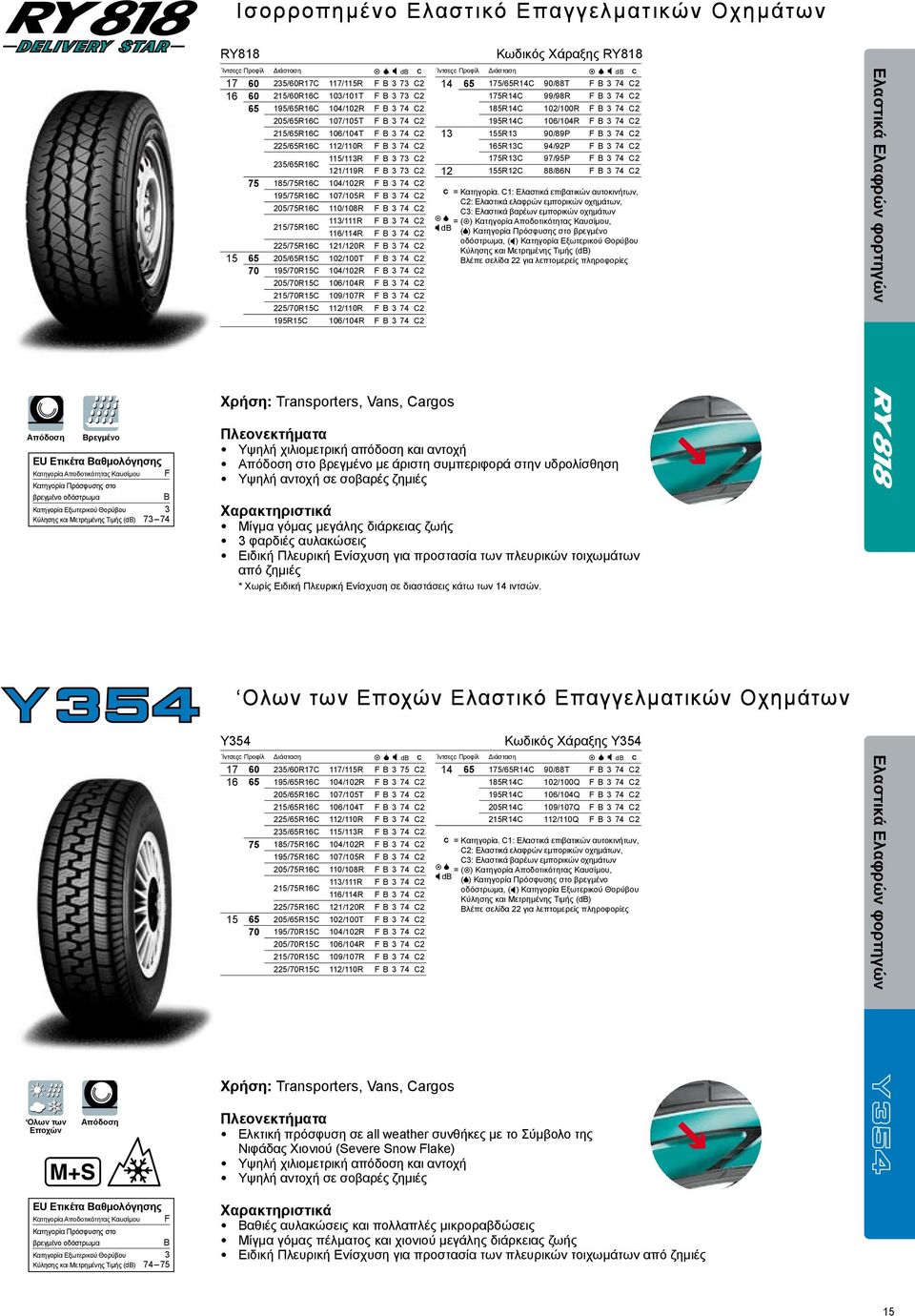 B 3 73 C2 75 185/75R16C 104/102R F B 3 74 C2 195/75R16C 107/105R F B 3 74 C2 205/75R16C 110/108R F B 3 74 C2 215/75R16C Χρήση: Transporters, Vans, Cargos 17 60 235/60R17C 117/115R F B 3 75 C2 16 65