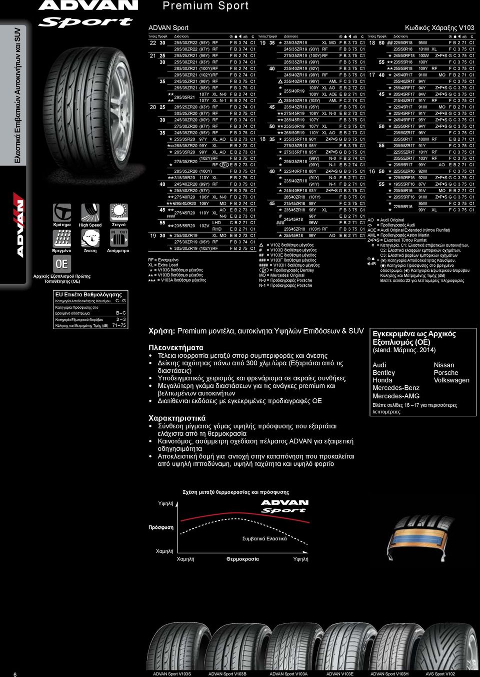 285/30ZR21 (100Y)RF F B 2 74 C1 295/30ZR21 (102Y)RF F B 2 74 C1 35 245/35ZR21 (96Y) RF F B 3 75 C1 255/35ZR21 (98Y) RF F B 3 75 C1 295/35R21 107Y XL N-0 F B 2 74 C1 107Y XL N-1 E B 2 74 C1 20 25