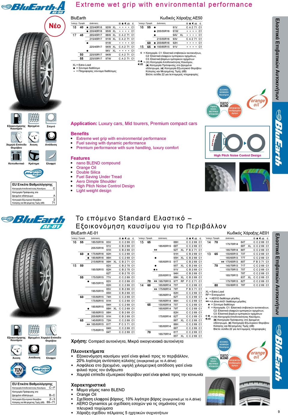 91W C1 94V XL C1 215/55R16 93V C A 2 71 C1 60 205/60R16 92H C1 15 65 195/65R15 91V C1 = ( ) Κατηγορία Αποδοτικότητας Καυσίμου, db ( ) βρεγμένο ΕΞΟΙΚΟ- ΝΟΜΗΣΗ Καυσίμου Ελαστικά Επιβατικών Αυτοκινήτων