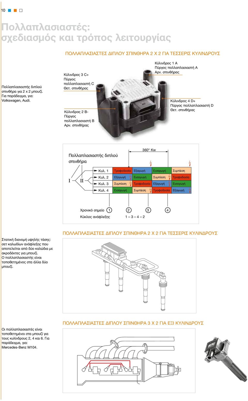 σπινθήρας Κύλινδρος 4 D+ Πύργος πολλαπλασιαστή D Θετ. σπινθήρας Πολλαπλασιαστής διπλού σπινθήρα 360 Kw Κυλ. 1 Κυλ. 2 Κυλ. 3 Κυλ.