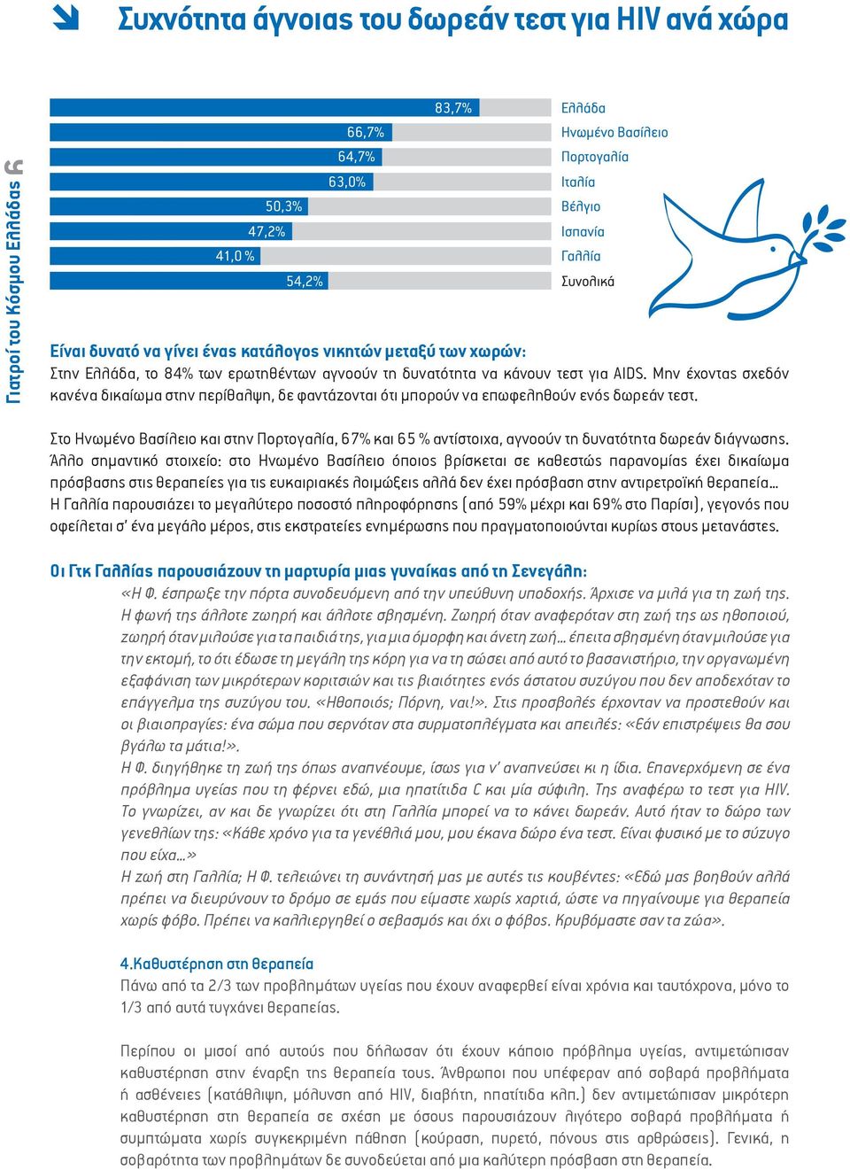 Στο Ηνωμένο Βασίλειο και στην Πορτογαλία, 67% και 65 % αντίστοιχα, αγνοούν τη δυνατότητα δωρεάν διάγνωσης.