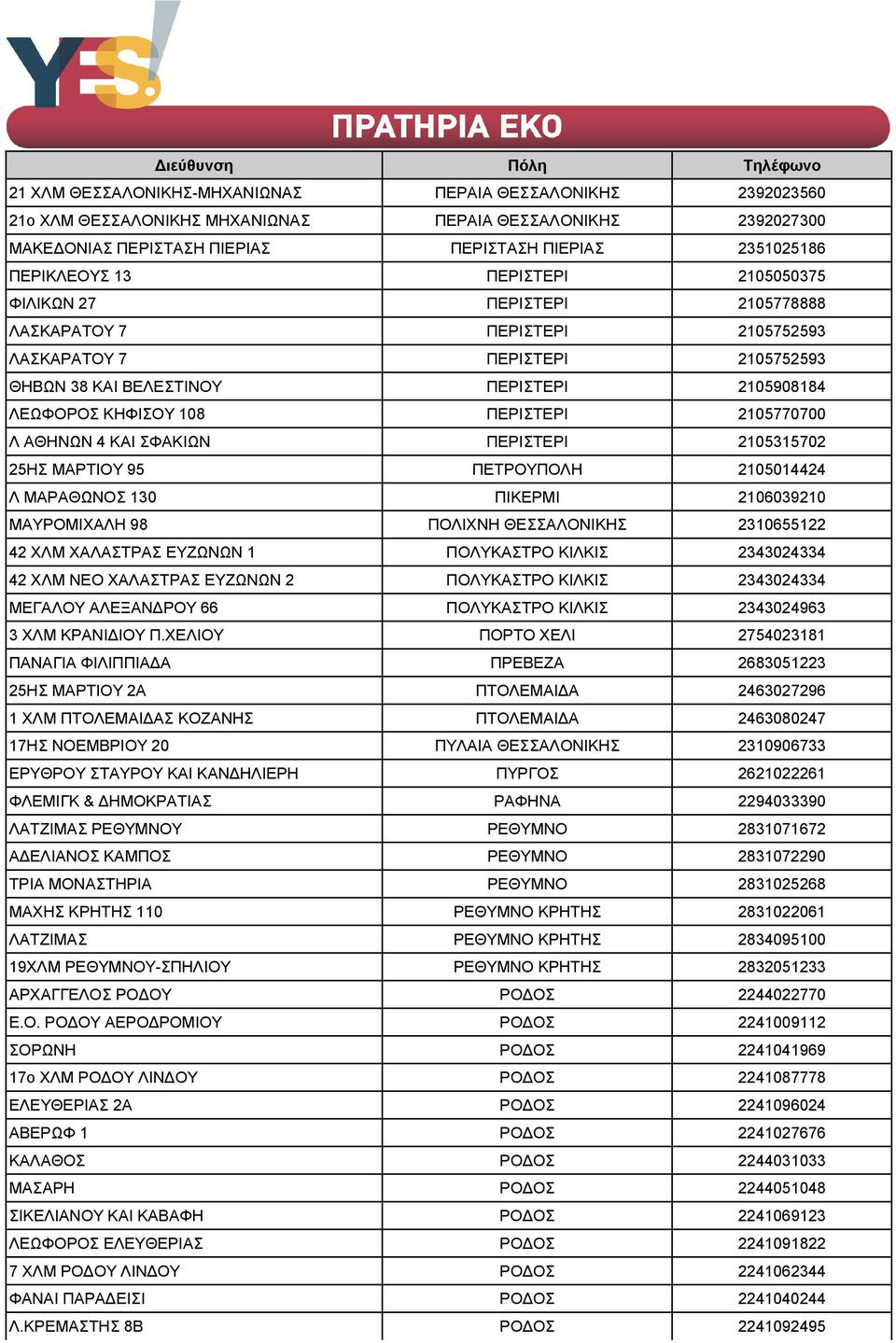 2105770700 Λ ΑΘΗΝΩΝ 4 ΚΑΙ ΣΦΑΚΙΩΝ ΠΕΡΙΣΤΕΡΙ 2105315702 25ΗΣ ΜΑΡΤΙΟΥ 95 ΠΕΤΡΟΥΠΟΛΗ 2105014424 Λ ΜΑΡΑΘΩΝΟΣ 130 ΠΙΚΕΡΜΙ 2106039210 ΜΑΥΡΟΜΙΧΑΛΗ 98 ΠΟΛΙΧΝΗ ΘΕΣΣΑΛΟΝΙΚΗΣ 2310655122 42 ΧΛΜ ΧΑΛΑΣΤΡΑΣ ΕΥΖΩΝΩΝ