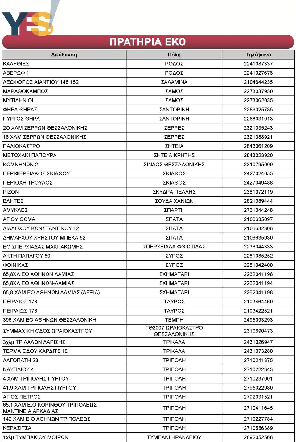 ΣΙΝΔΟΣ ΘΕΣΣΑΛΟΝΙΚΗΣ 2310795009 ΠΕΡΙΦΕΡΕΙΑΚΟΣ ΣΚΙΑΘΟΥ ΣΚΙΑΘΟΣ 2427024055 ΠΕΡΙΟΧΗ ΤΡΟΥΛΟΣ ΣΚΙΑΘΟΣ 2427049488 ΡΙΖΟΝ ΣΚΥΔΡΑ ΠΕΛΛΗΣ 2381072119 ΒΛΗΤΕΣ ΣΟΥΔΑ ΧΑΝΙΩΝ 2821089444 ΑΜΥΚΛΕΣ ΣΠΑΡΤΗ 2731044248