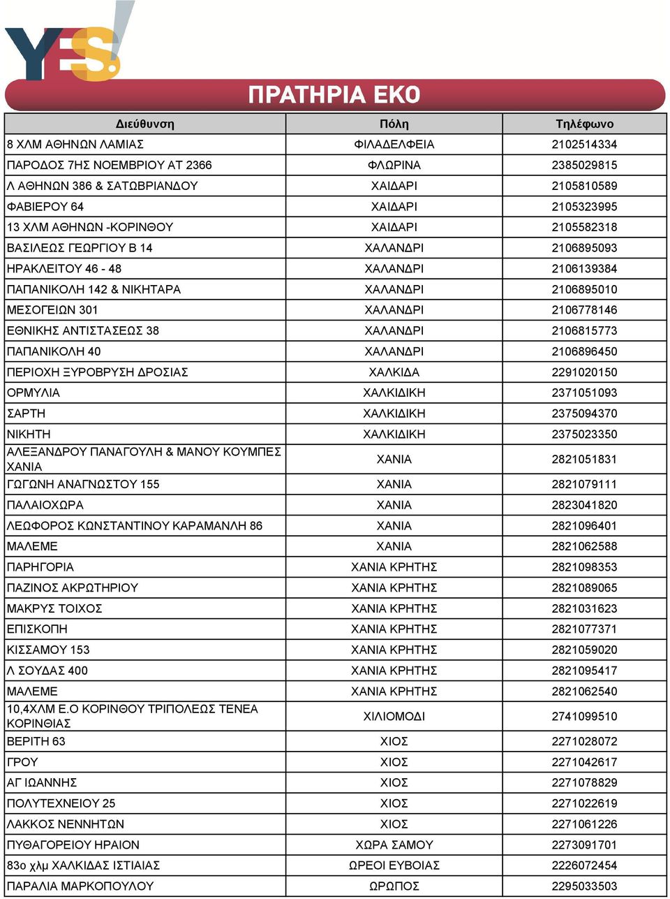 38 ΧΑΛΑΝΔΡΙ 2106815773 ΠΑΠΑΝΙΚΟΛΗ 40 ΧΑΛΑΝΔΡΙ 2106896450 ΠΕΡΙΟΧΗ ΞΥΡΟΒΡΥΣΗ ΔΡΟΣΙΑΣ ΧΑΛΚΙΔΑ 2291020150 ΟΡΜΥΛΙΑ ΧΑΛΚΙΔΙΚΗ 2371051093 ΣΑΡΤΗ ΧΑΛΚΙΔΙΚΗ 2375094370 ΝΙΚΗΤΗ ΧΑΛΚΙΔΙΚΗ 2375023350 ΑΛΕΞΑΝΔΡΟΥ