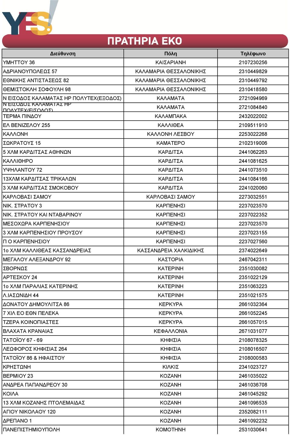 ΚΑΛΛΟΝΗ ΛΕΣΒΟΥ 2253022268 ΣΩΚΡΑΤΟΥΣ 15 ΚΑΜΑΤΕΡΟ 2102319006 5 ΧΛΜ ΚΑΡΔΙΤΣΑΣ ΑΘΗΝΩΝ ΚΑΡΔΙΤΣΑ 2441062263 ΚΑΛΛΙΘΗΡΟ ΚΑΡΔΙΤΣΑ 2441081625 ΥΨΗΛΑΝΤΟΥ 72 ΚΑΡΔΙΤΣΑ 2441073510 13ΧΛΜ ΚΑΡΔΙΤΣΑΣ ΤΡΙΚΑΛΩΝ ΚΑΡΔΙΤΣΑ