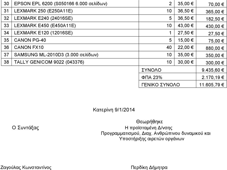 34 LEXMARK E120 (12016SE) 1 27,50 27,50 35 CANON PG-40 5 15,00 75,00 36 CANON FX10 40 22,00 880,00 37 SAMSUNG ML-2010D3 (3.