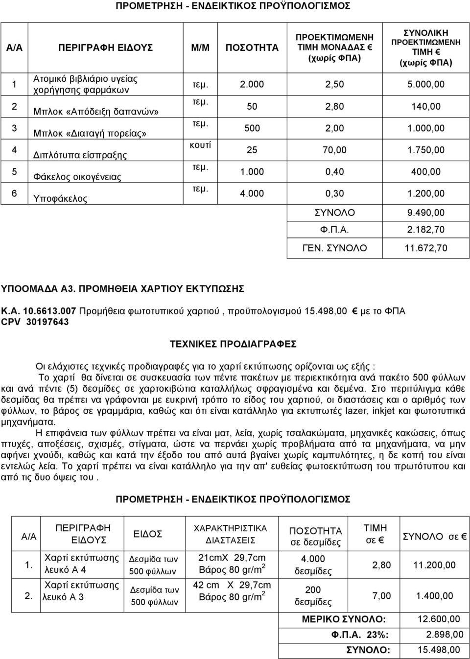 750,00 τεµ. 1.000 0,40 400,00 τεµ. 4.000 0,30 1.200,00 ΣΥΝΟΛΟ 9.490,00 Φ.Π.Α. 2.182,70 ΓΕΝ. ΣΥΝΟΛΟ 11.672,70 ΥΠΟΟΜΑΔΑ Α3. ΠΡΟΜΗΘΕΙΑ ΧΑΡΤΙΟΥ ΕΚΤΥΠΩΣΗΣ Κ.Α. 10.6613.