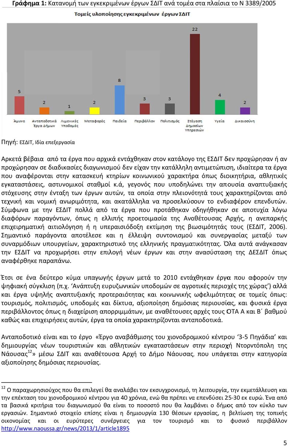 εγκαταστάσεις, αστυνομικοί σταθμοί κ.