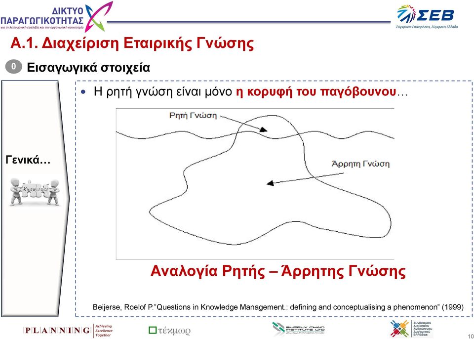 Γνώσης Beijerse, Roelof P. Questions in Knowledge Management.