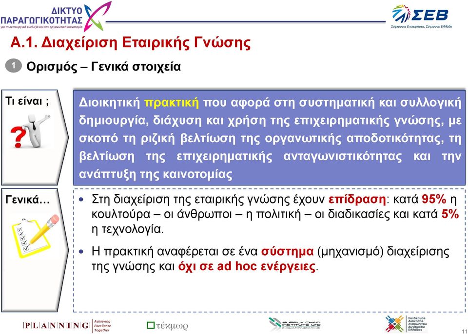 ανταγωνιστικότητας και την ανάπτυξη της καινοτομίας Στη διαχείριση της εταιρικής γνώσης έχουν επίδραση: κατά 95% η κουλτούρα οι άνθρωποι η πολιτική οι