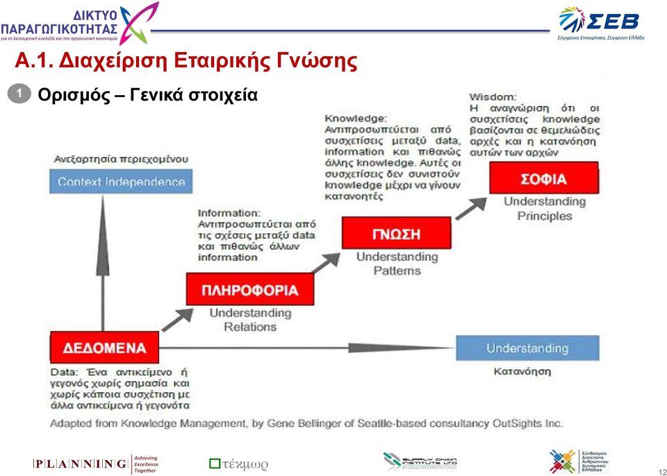 Ορισμός Γενικά