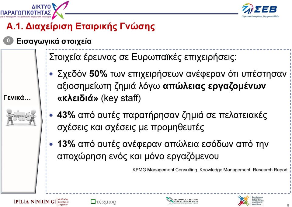 παρατήρησαν ζημιά σε πελατειακές σχέσεις και σχέσεις με προμηθευτές 13% από αυτές ανέφεραν απώλεια εσόδων από την