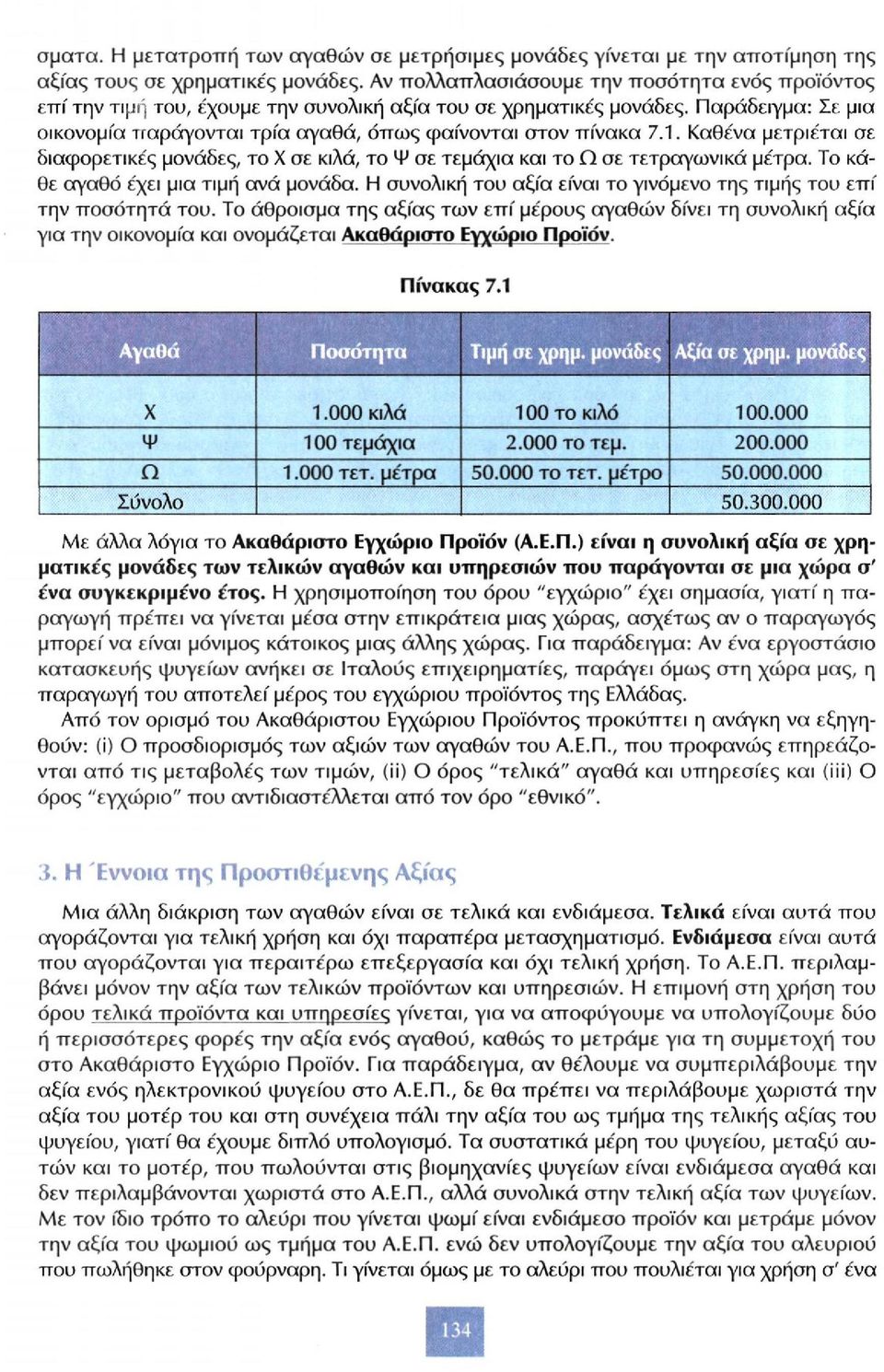 1. Καθένα μετριέται σε διαφορετικές μονάδες, το Χ σε κιλά, το Ψ σε τεμάχια και το Ω σε τετραγωνικά μέτρα. Το κάθε αγαθό έχει μια τιμή ανά μονάδα.