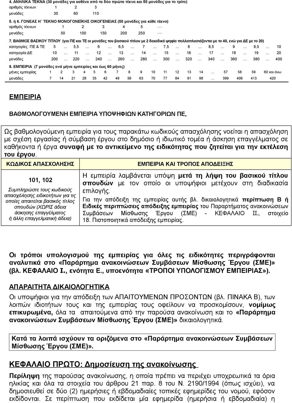 ΒΑΘΜΟΣ ΒΑΣΙΚΟΥ ΤΙΤΛΟΥ (για ΠΕ και ΤΕ οι μονάδες του βασικού τίτλου με 2 δεκαδικά ψηφία πολλαπλασιάζονται με το 40, ενώ για ΔΕ με το 20) κατηγορίες ΠΕ & ΤΕ 5 5,5 6 6,5 7 7,5 8 8,5 9 9,5 10 κατηγορία