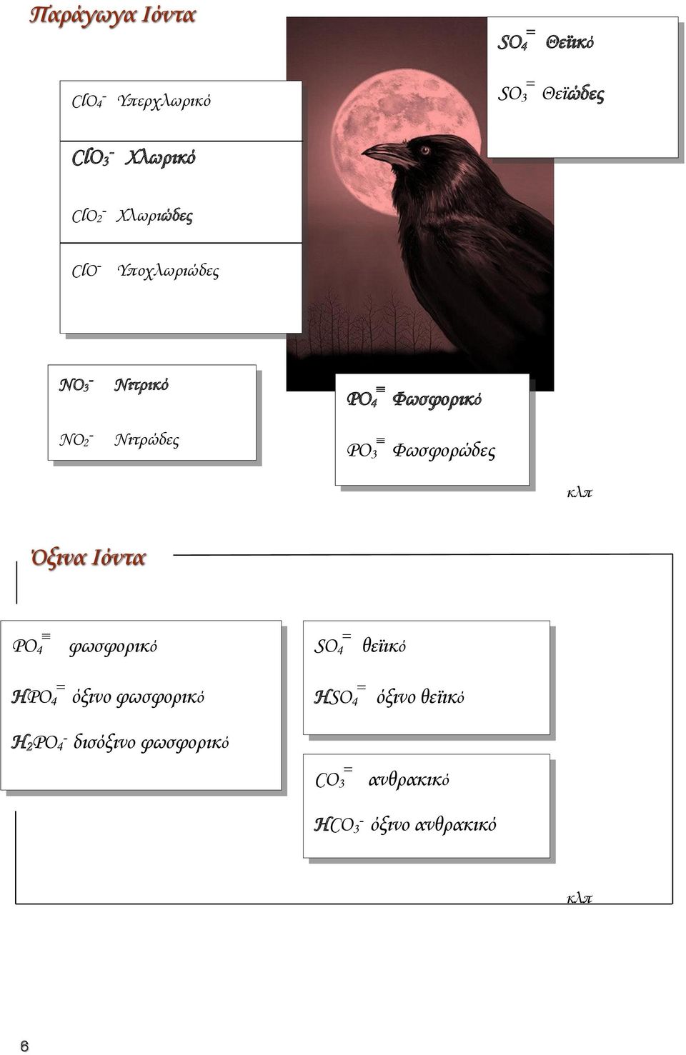 Φωσφορώδες κλπ Όξινα Ιόντα PΟ 4 φωσφορικό SΟ 4 θεϊικό ΗPΟ 4 όξινο φωσφορικό ΗSΟ 4