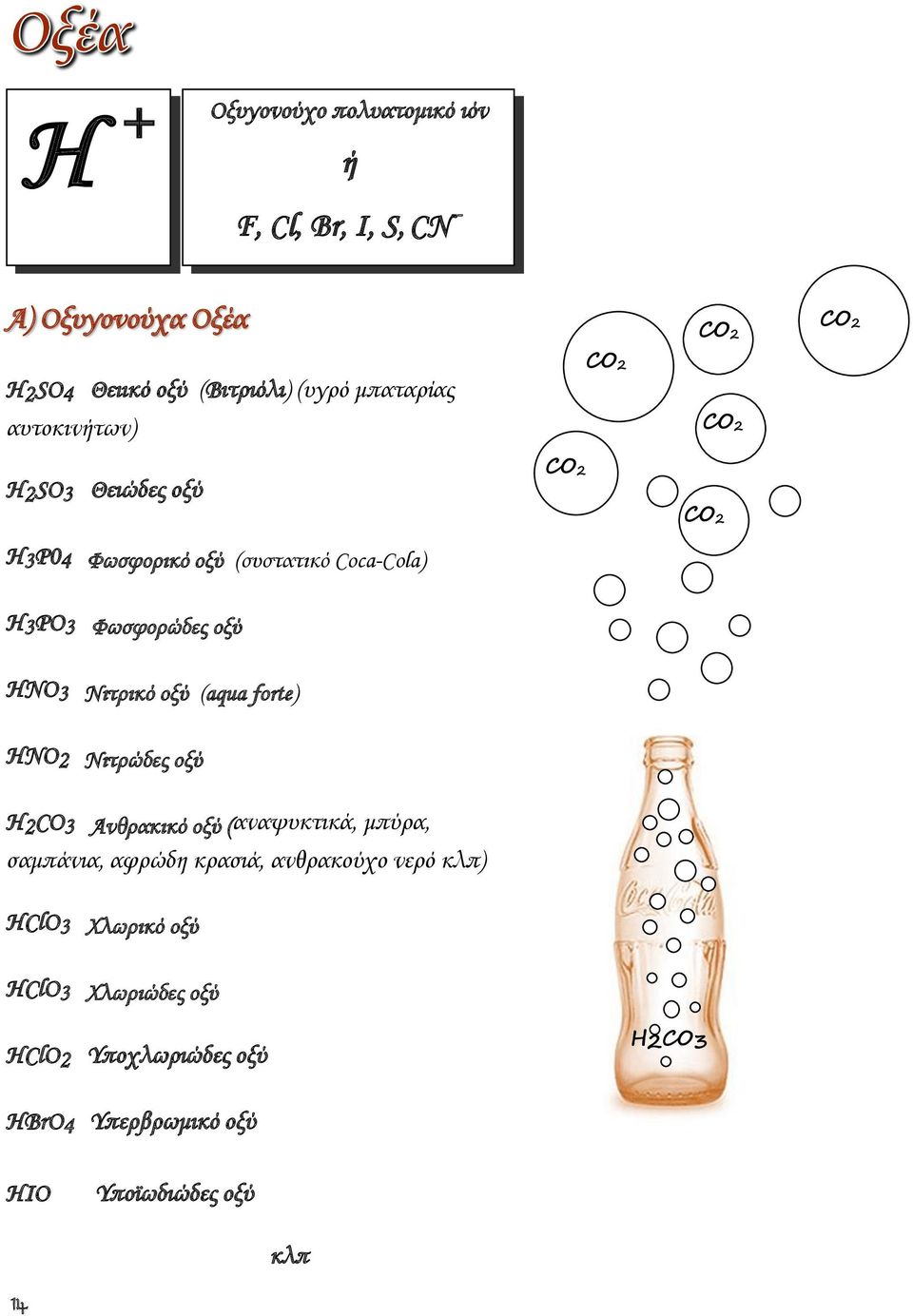 οξύ HNO3 Νιτρικό οξύ (aqua forte) HNO2 Νιτρώδες οξύ H2CO3 Ανθρακικό οξύ (αναψυκτικά, μπύρα, σαμπάνια, αφρώδη κρασιά,