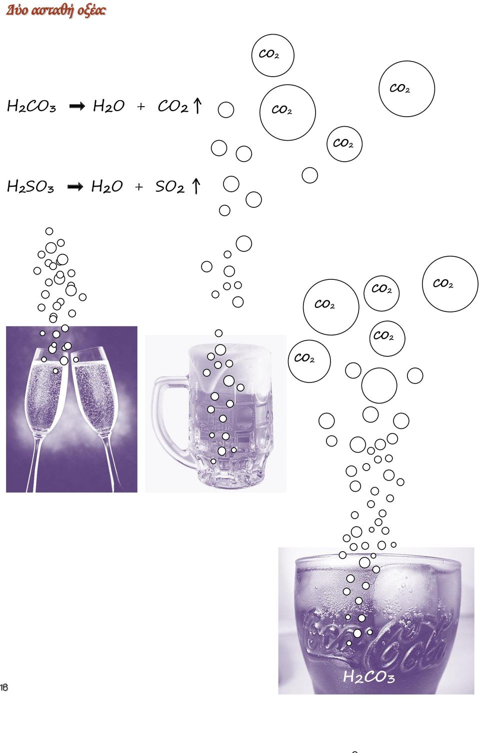 2 H 2 SO 3 H 2 O + SO 2 CO 2