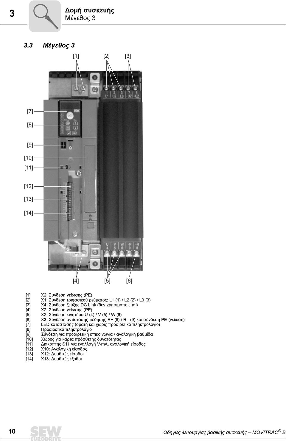 γείωσης (PΕ) [5] X2: Σύνδεση κινητήρα U (4) / V (5) / W (6) [6] X3: Σύνδεση αντίστασης πέδησης R+ (8) / R (9) και σύνδεση PΕ (γείωση) [7] LED κατάστασης (ορατή και χωρίς