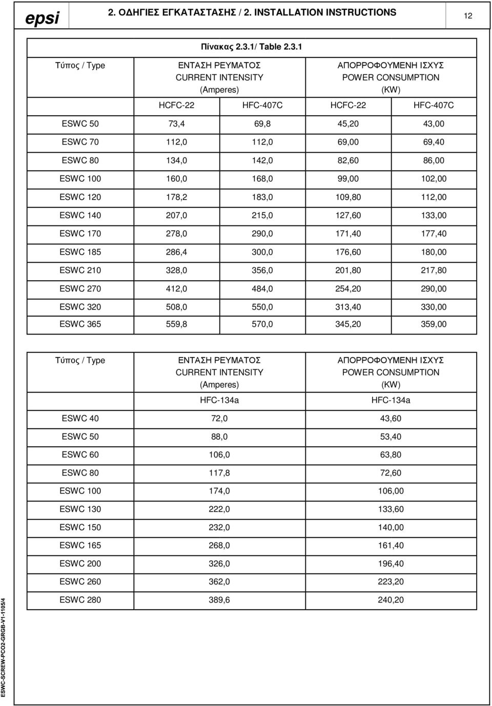 1 Τύπος / Type ΕΝΤΑΣΗ ΡΕΥΜΑΤΟΣ CURRENT INTENSITY (Amperes) ΑΠΟΡΡΟΦΟΥΜΕΝΗ ΙΣΧΥΣ POWER CONSUMPTION (KW) HCFC-22 HFC-407C HCFC-22 HFC-407C 50 73,4 69,8 45,20 43,00 70 112,0 112,0 69,00 69,40 80 134,0