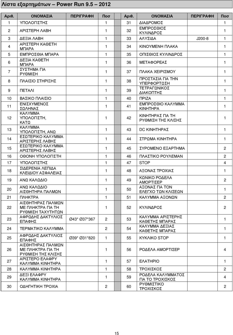 6 ΕΞΙΑ ΚΑΘΕΤΗ ΜΠΑΡΑ 36 ΜΕΤΑΦΟΡΕΑΣ 7 ΣΥΣΤΗΜΑ ΓΙΑ ΡΥΘΜΙΣΗ 37 ΠΛΑΚΑ ΧΕΙΡΙΣΜΟΥ 8 ΠΛΑΙΣΙΟ ΣΤΗΡΙΞΗΣ 38 ΠΡΟΣΤΑΣΙΑ ΓΙΑ ΤΗΝ ΥΠΕΡΦΟΡΤΩΣΗ 9 ΠΕΤΑΛΙ 39 ΤΕΤΡΑΓΩΝΙΚΟΣ ΙΑΚΟΠΤΗΣ 0 ΒΑΣΙΚΟ ΠΛΑΙΣΙΟ 40 ΠΡΙΖΑ ΕΝΙΣΧΥΜΕΝΟΣ