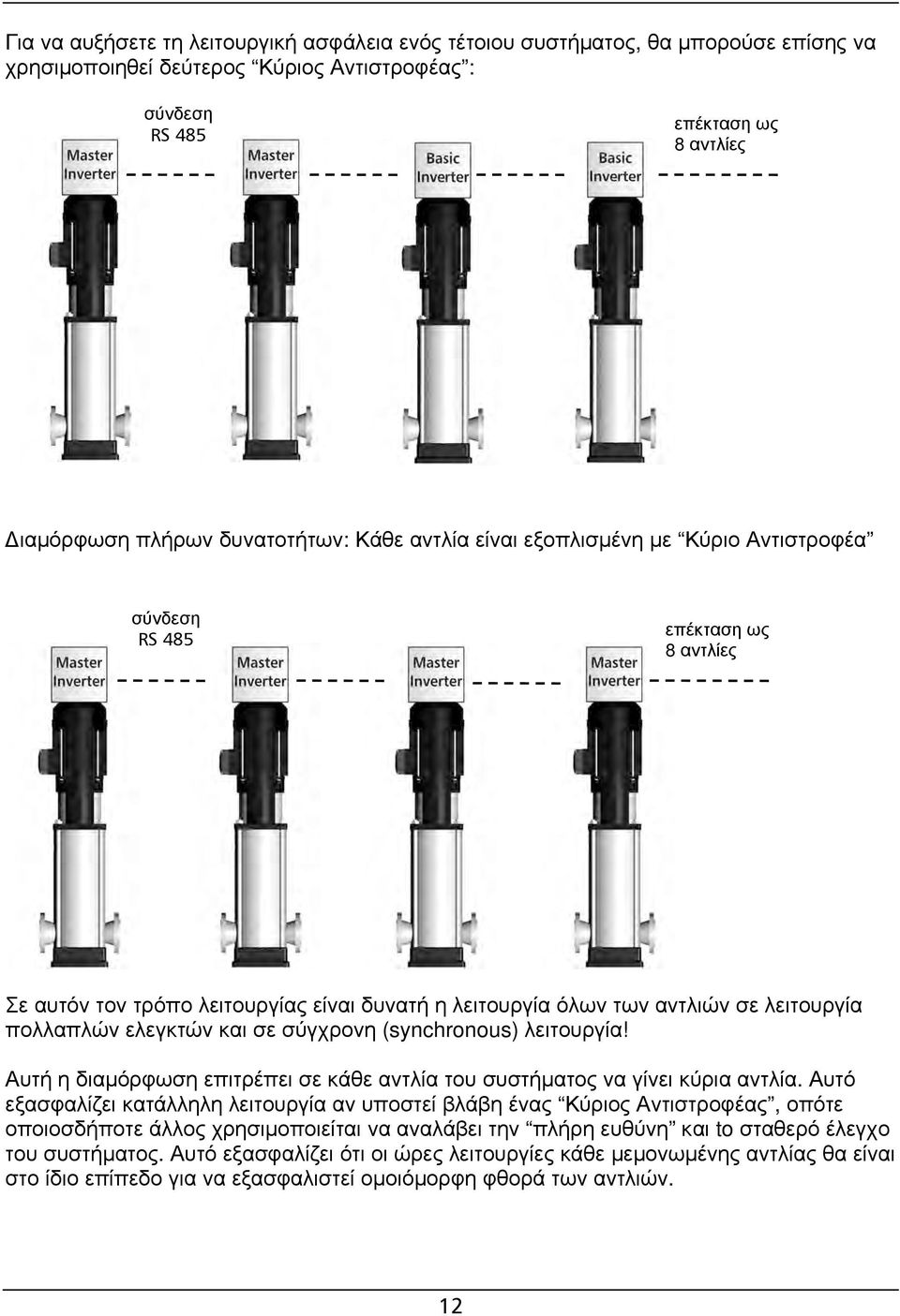 ελεγκτών και σε σύγχρονη (synchronous) λειτουργία! Αυτή η διαμόρφωση επιτρέπει σε κάθε αντλία του συστήματος να γίνει κύρια αντλία.