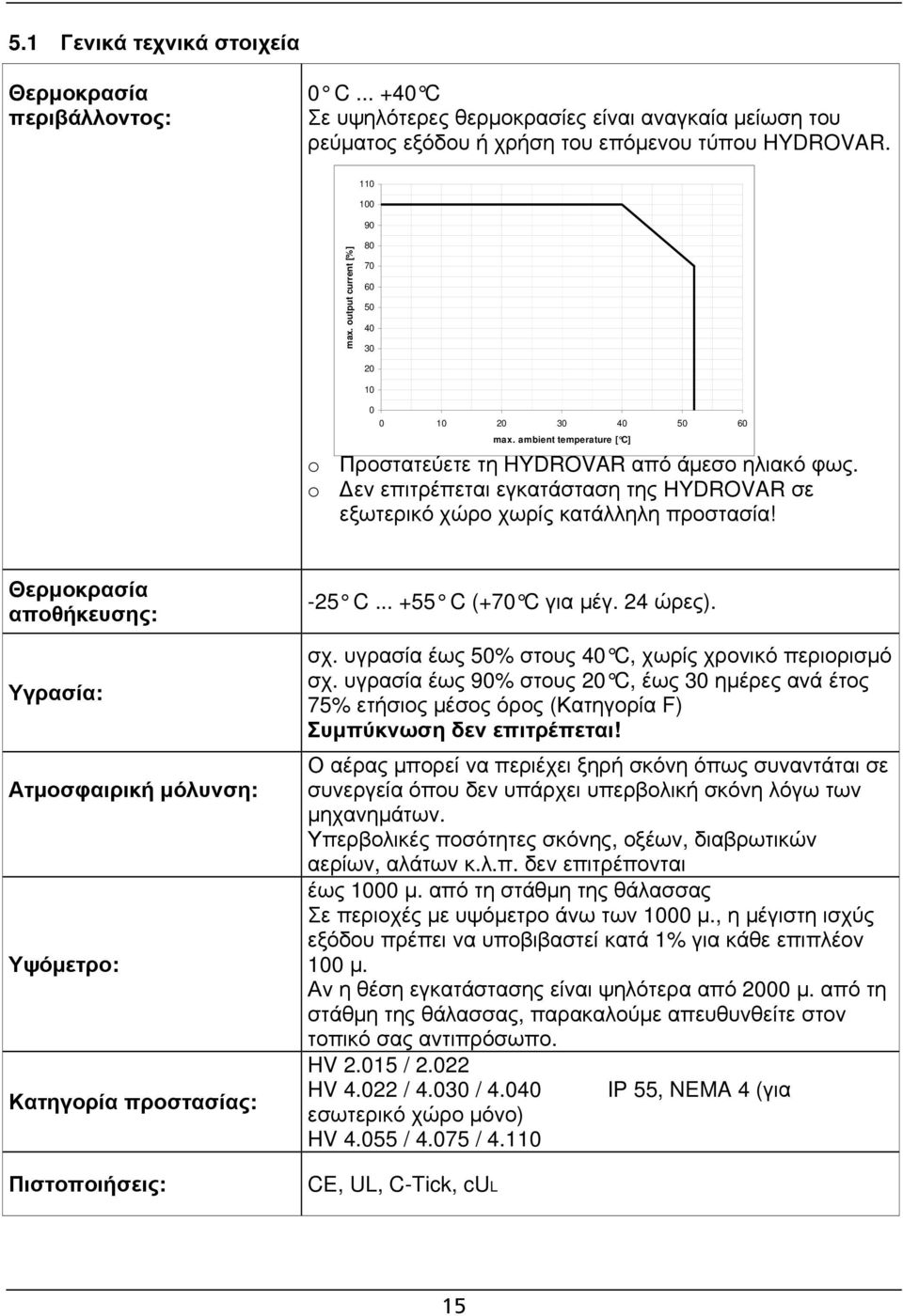 o Δεν επιτρέπεται εγκατάσταση της HYDROVAR σε εξωτερικό χώρο χωρίς κατάλληλη προστασία! Θερμοκρασία αποθήκευσης: Υγρασία: Ατμοσφαιρική μόλυνση: Υψόμετρο: Κατηγορία προστασίας: Πιστοποιήσεις: -25 C.