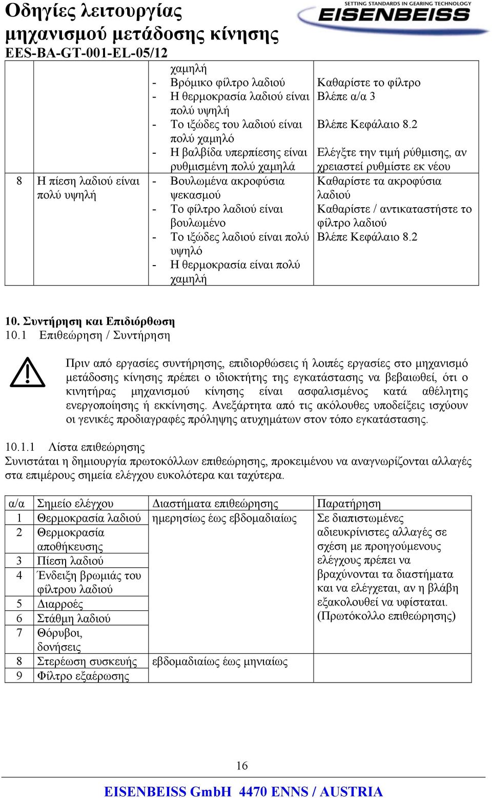 2 Ελέγξτε την τιμή ρύθμισης, αν χρειαστεί ρυθμίστε εκ νέου Καθαρίστε τα ακροφύσια λαδιού Καθαρίστε / αντικαταστήστε το φίλτρο λαδιού Βλέπε Κεφάλαιο 8.2 10. Συντήρηση και Επιδιόρθωση 10.