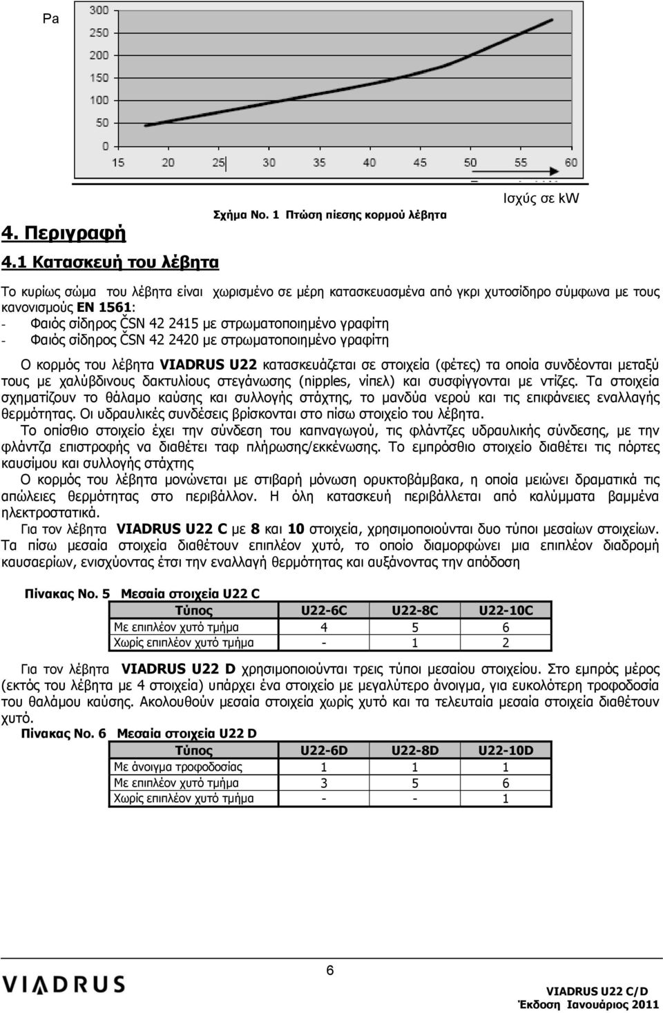 στρωματοποιημένο γραφίτη - Φαιός σίδηρος ČSN 42 2420 με στρωματοποιημένο γραφίτη Ο κορμός του λέβητα VIADRUS U22 κατασκευάζεται σε στοιχεία (φέτες) τα οποία συνδέονται μεταξύ τους με χαλύβδινους