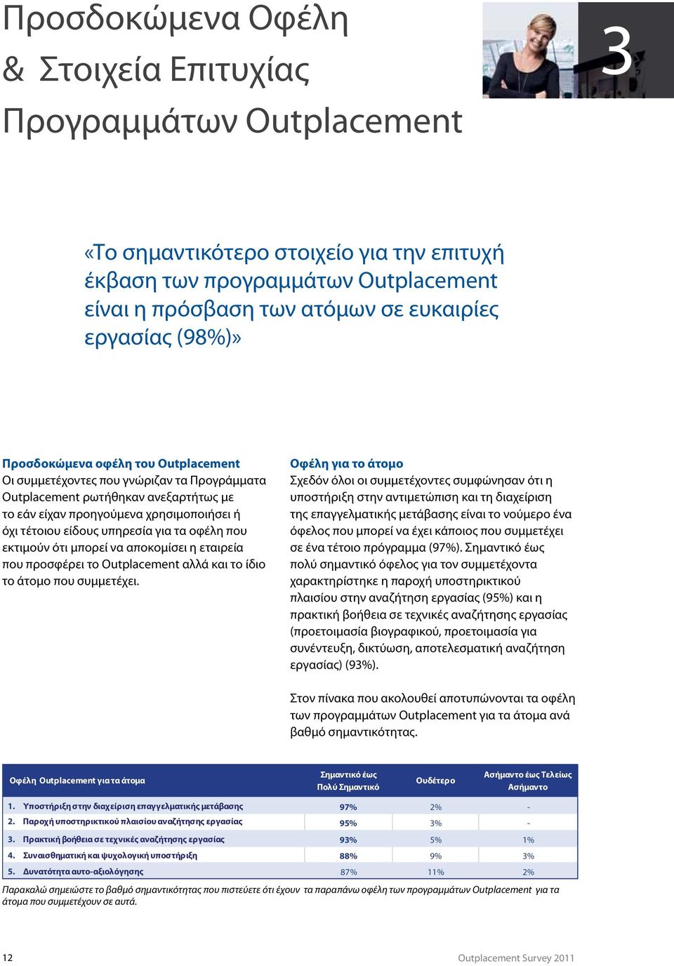 τα οφέλη που εκτιμούν ότι μπορεί να αποκομίσει η εταιρεία που προσφέρει το Outplacement αλλά και το ίδιο το άτομο που συμμετέχει.