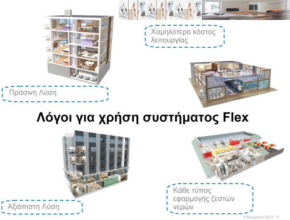 συστήματος Flex Αξιόπιστη Λύση Κάθε