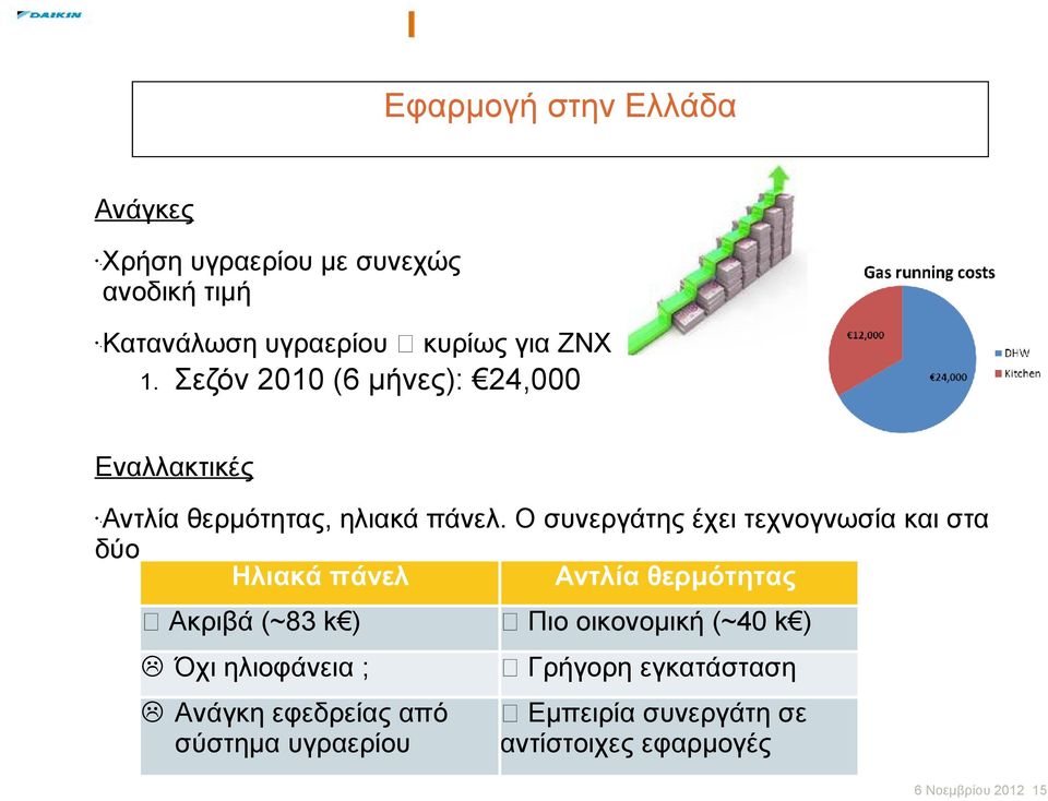 Ο συνεργάτης έχει τεχνογνωσία και στα δύο Ηλιακά πάνελ Αντλία θερμότητας.