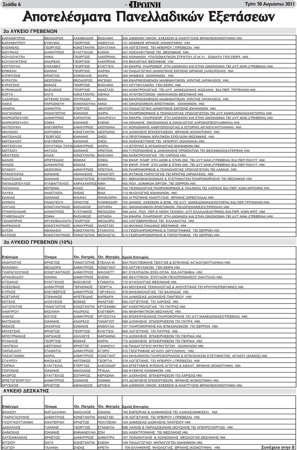 ΚΙΟΥΡΚΑΣ ΔΗΜΗΤΡΙΟΣ ΕΥΑΓΓΕΛΟΣ ΕΛΕΝΗ 647 ΝΟΣΗΛΕΥΤΙΚΗΣ ΤΕΙ ΘΕΣ/ΝΙΚΗΣ ΗΜ. ΚΟΥΛΟΥΚΤΣΗ ΑΝΝΑ ΓΕΩΡΓΙΟΣ ΛΑΜΠΡΙΑΝ 863 ΜΟΝΙΜΩΝ ΥΠΑΞΙΩΜΑΤΙΚΩΝ ΣΤΡΑΤΟΥ (Σ.Μ.Υ) - ΣΩΜΑΤΑ ΓΕΝ.ΣΕΙΡΑ ΗΜ.