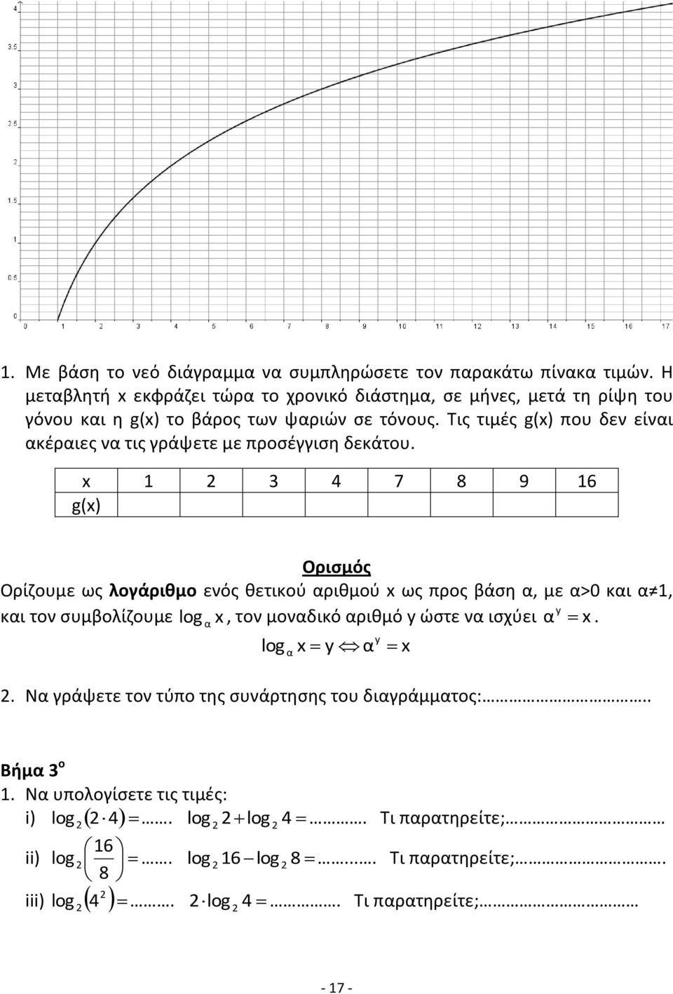 Τις τιμές g(x) που δεν είναι ακέραιες να τις γράψετε με προσέγγιση δεκάτου.